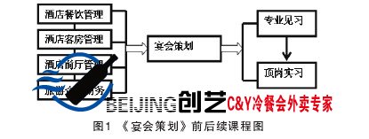 冷餐会策划