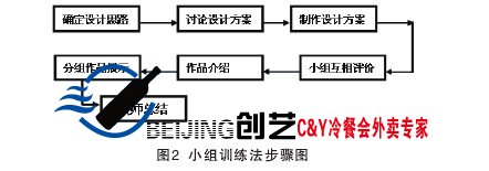 宴会策划